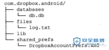 Andorid-APP 安全（五）之android取证-文件系统与数据结构