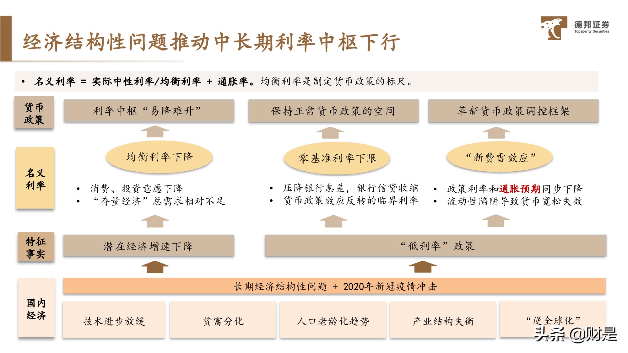 宏觀策略分析：放水的“姿勢”、收水的“架勢”與資產的走勢