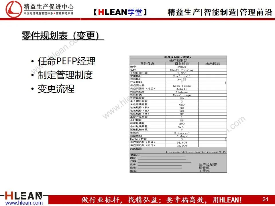 看板拉动系统（下篇）