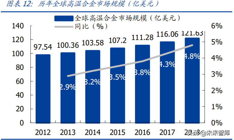 高温合金产业研究报告：为什么要重视高温合金这条细分赛道
