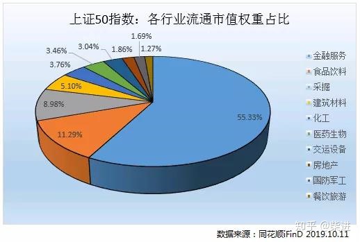 关于上证50，沪深300，中证500的区别，用一篇说透。
