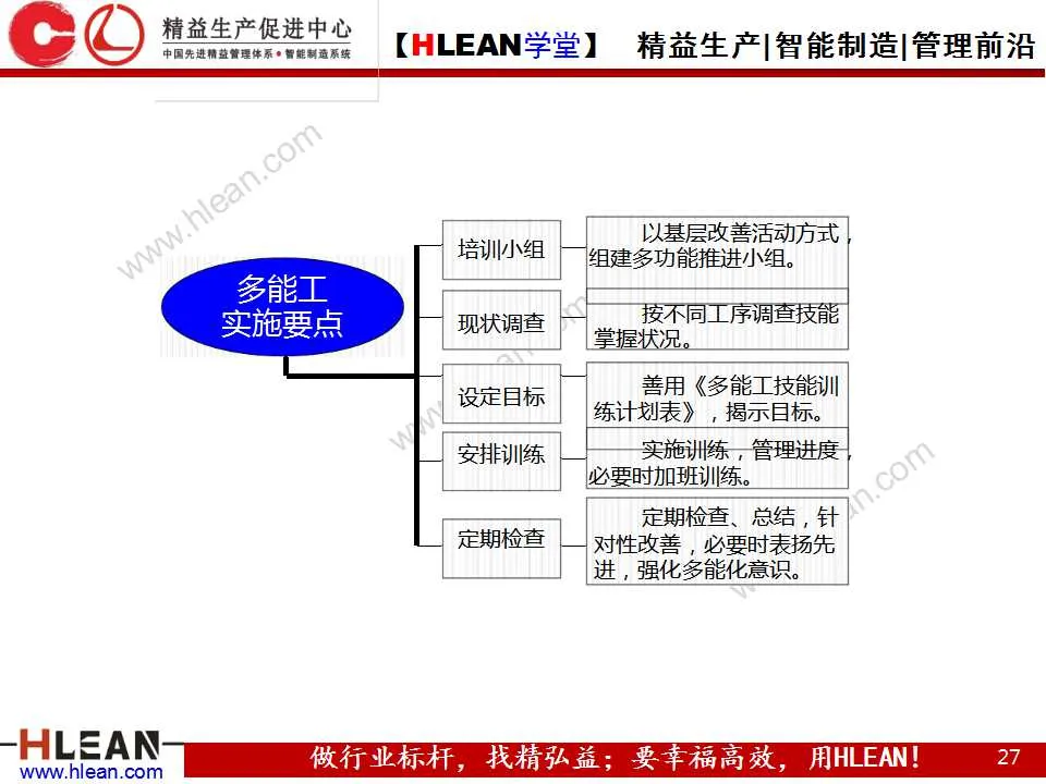 「精益学堂」图解丰田生产方式（第三章）