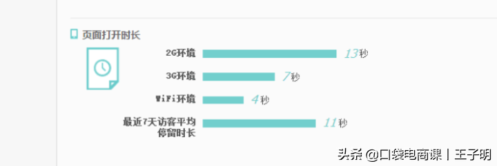 转化率不等于刷单，9个影响转化率的致命点，你中了几个？