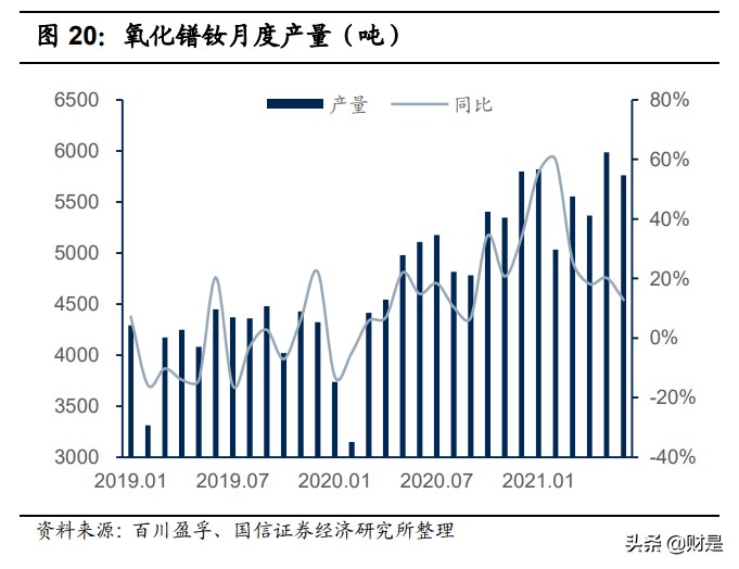 北方稀土专题研究：全球稀土龙头，乘新能源东风