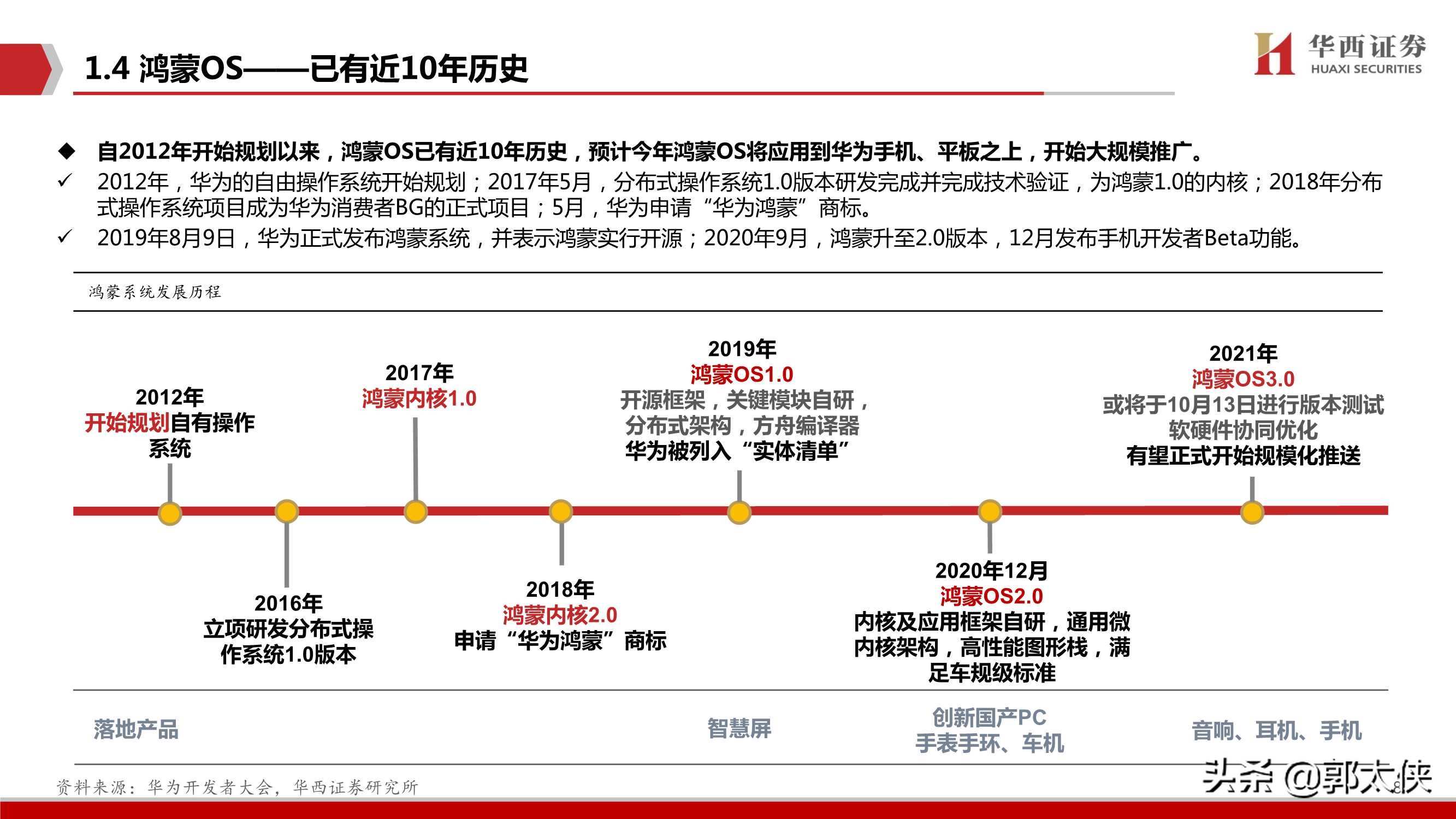 华为鸿蒙操作系统深度研究报告（80页）