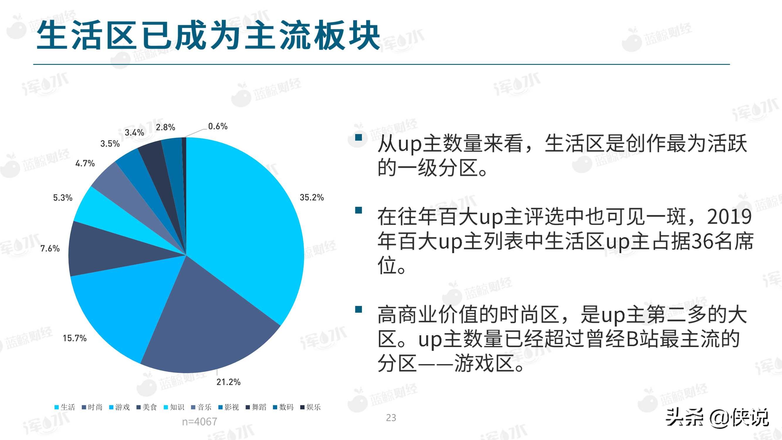 2020哔哩哔哩流量生态白皮书