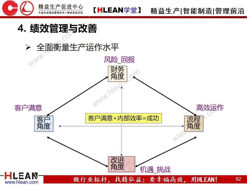 「精益学堂」敏捷生产计划与排程管理（下篇）