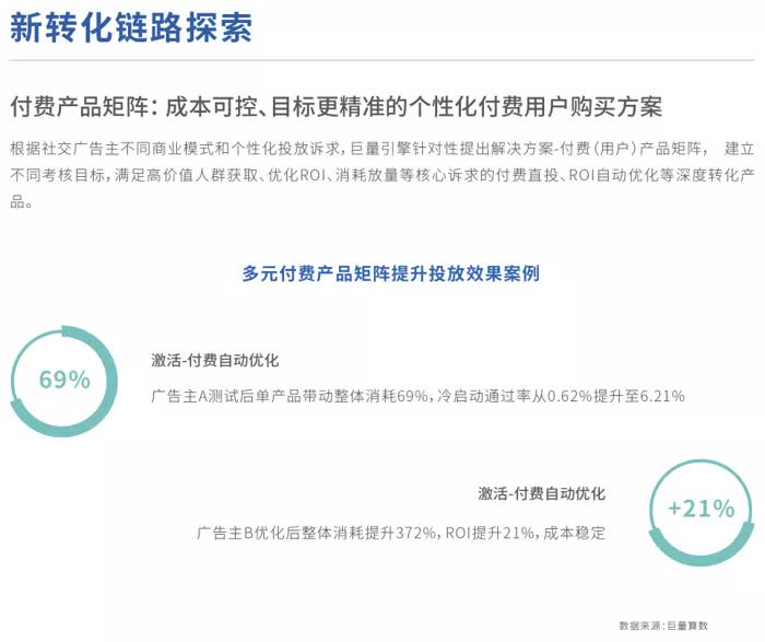 2021年中國移動社交營銷發展白皮書