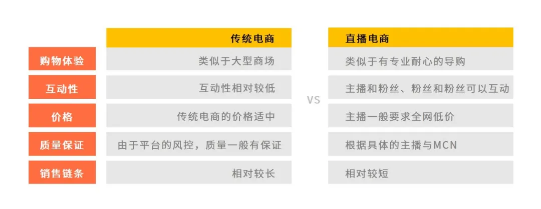 2020直播电商的发展环境分析