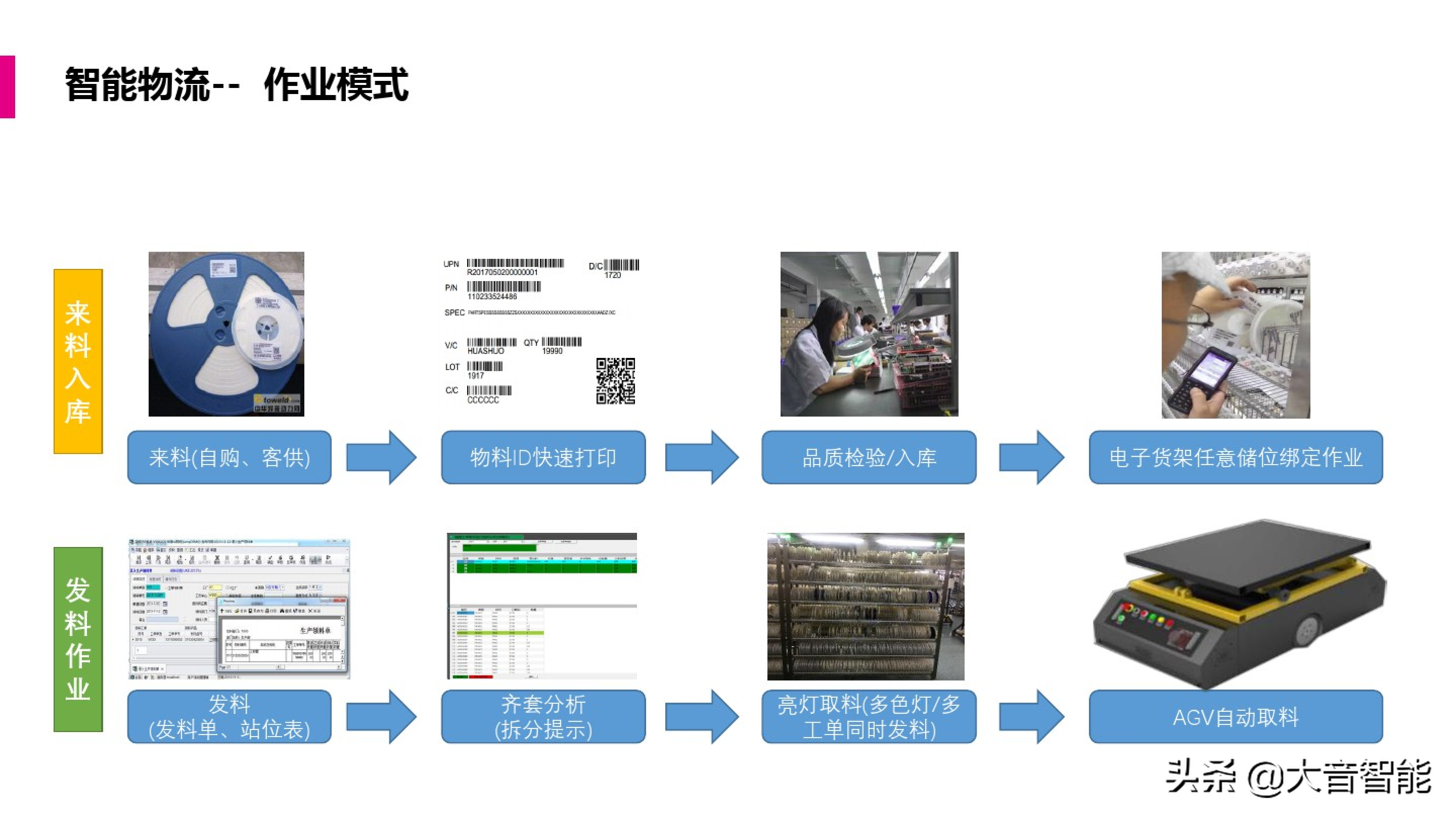 智慧工厂解决方案合集：MES系统解决方案