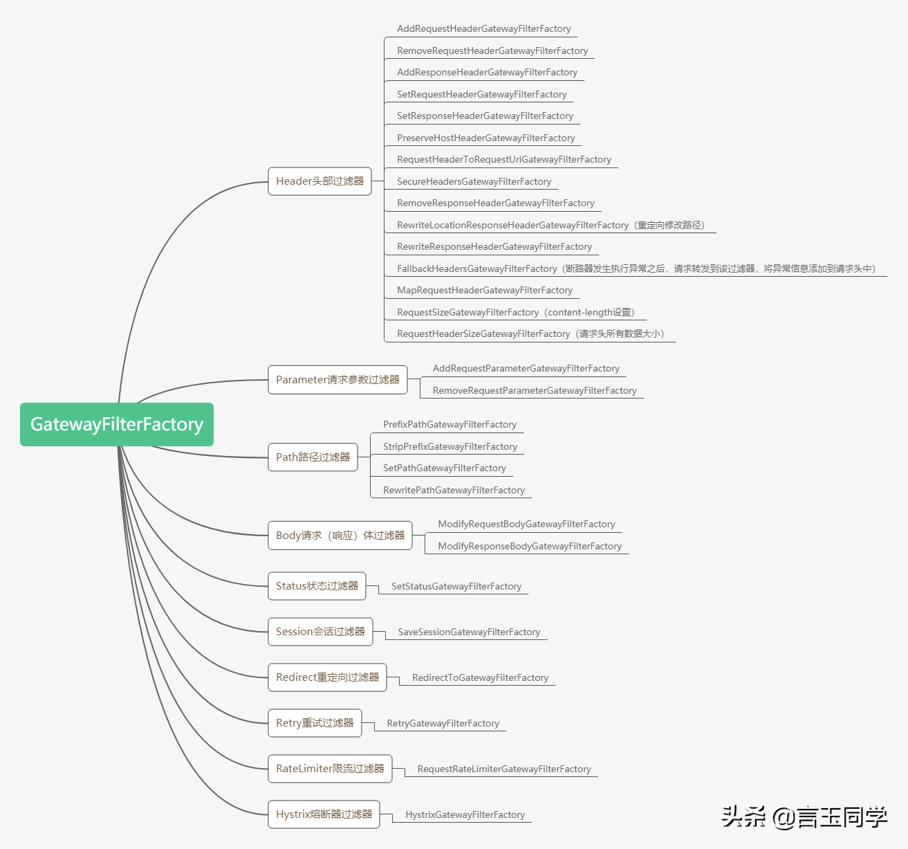 SpringCloud系列Gateway：过滤器总结