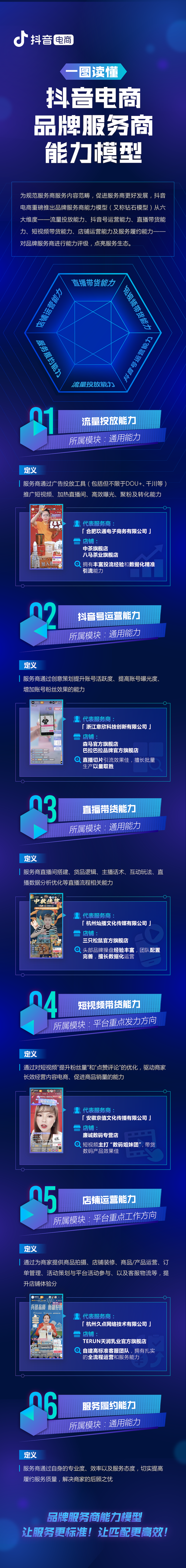 抖音電商重磅推出品牌服務(wù)商能力模型，六力合一促品牌服務(wù)標(biāo)準(zhǔn)化