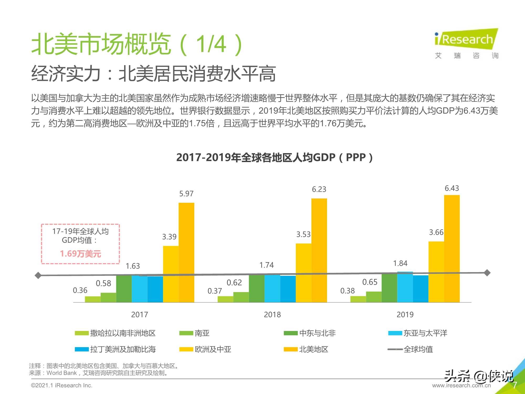 2020-2021年中国跨境出口B2C电商年度发展报告