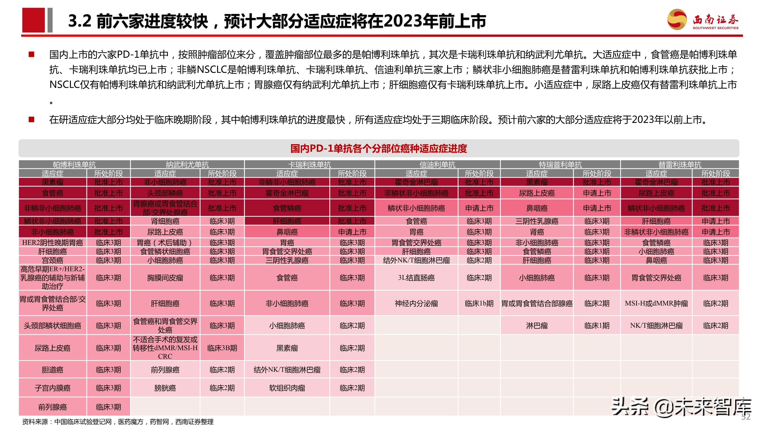 PD-1单抗专题报告：百亿市场逐步兑现，群雄逐鹿花落谁家