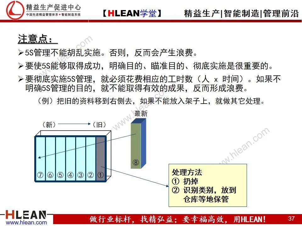 「精益学堂」TPS—丰田生产方式 系列课程（二）