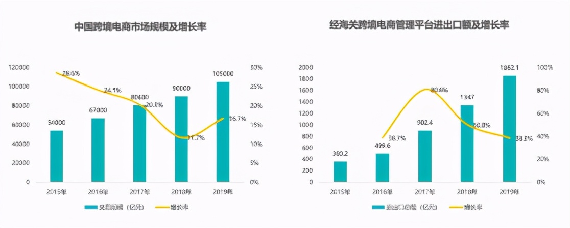 数据解读2020跨境电商发展趋势