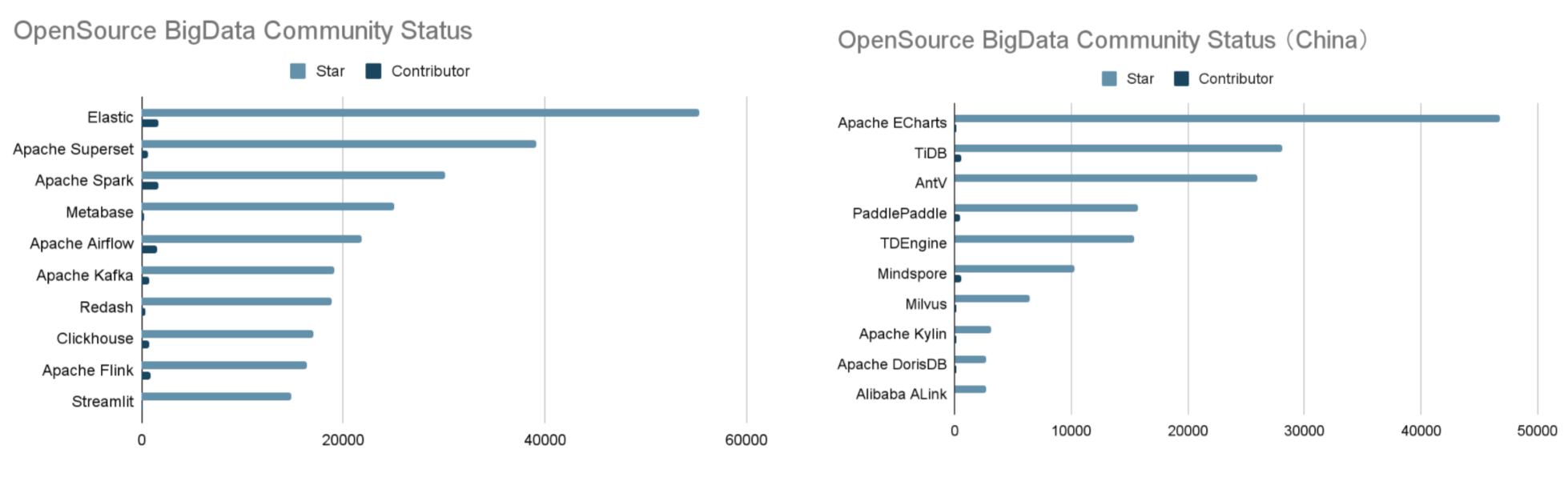 刚哥谈架构（十三）大数据软件开源版图