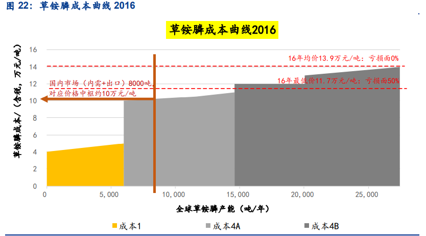 农药草铵膦专题报告：长期成长确定，短期关注中间体
