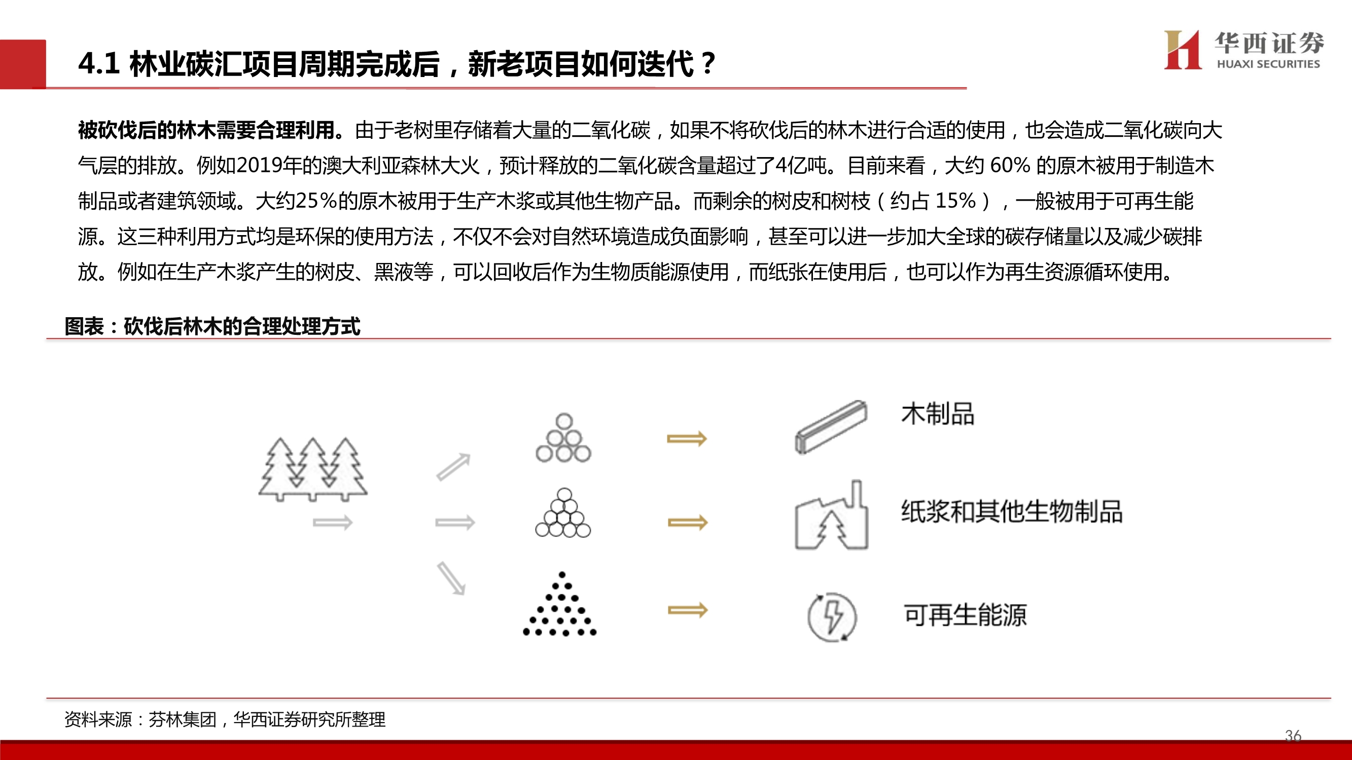 碳中和专题研究：林业碳汇价值剖析，五问五答