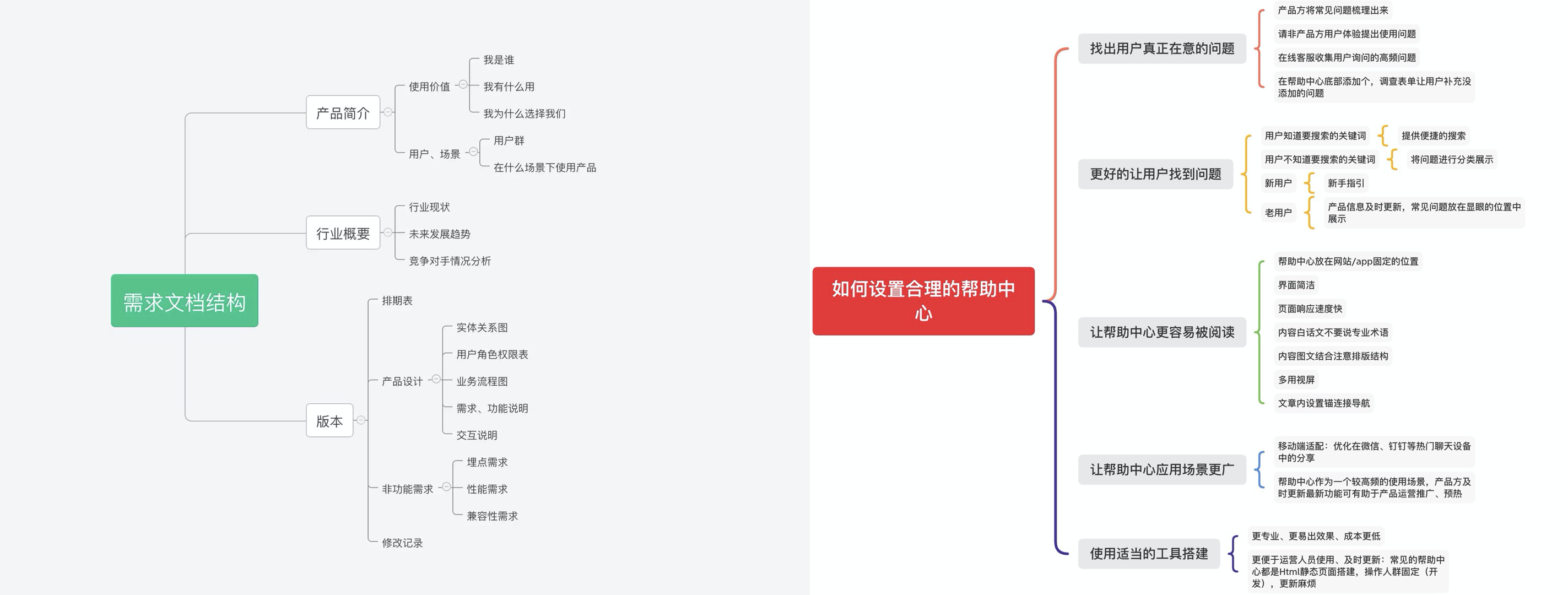 企业如何有效的构建产品知识库，让知识赋能企业，提升市场竞争力