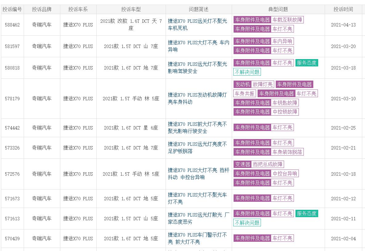 图片[3]_涉嫌虚假宣传 捷途X70PLUS只顾新增车型 却不解决问题？_5a汽车网