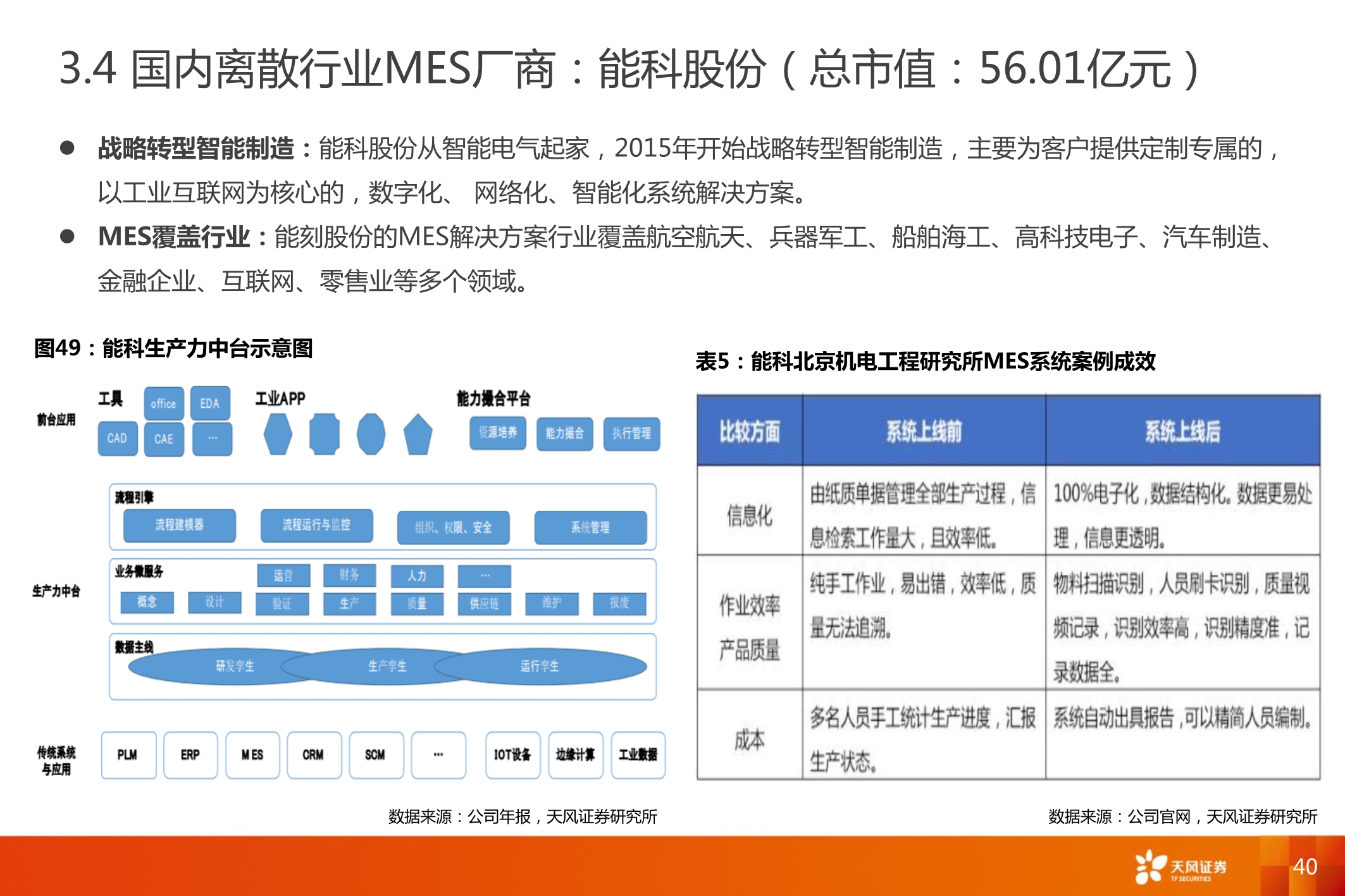 智能制造MES行业深度报告：7大海外巨头，6家中国领军全梳理