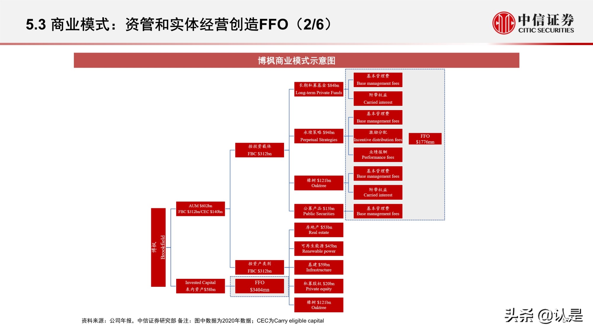 资产管理行业研究：海外资管行业变迁与优秀公司案例分析