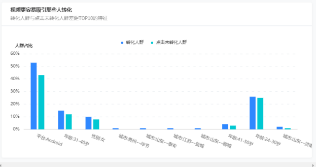 教你几招“高转化”的信息流实操技巧，直接C位出道