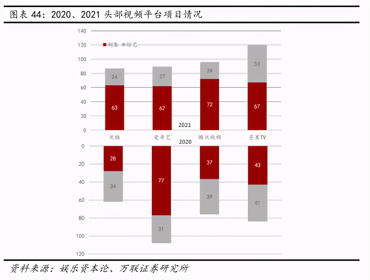 互聯網傳媒行業深度報告：Z世代占據C位，5G重塑新機遇