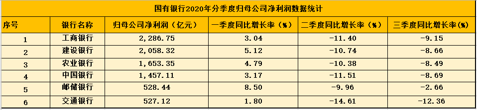 åæ§ç¼ºå¤±ä¸ç»è¥ä¸ç»©æ¥è¿è¢«èµ¶è¶ï¼äº¤éé¶è¡ä»»å¾·å¥çæ°ç­å­å¤å´å¿é¡»æªå¼è¿äºæ¦è·¯è