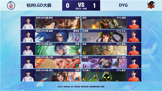 Winter champion cup: Small justice reap take below 3 kill, DYG 4:1Grind press LGD big goose