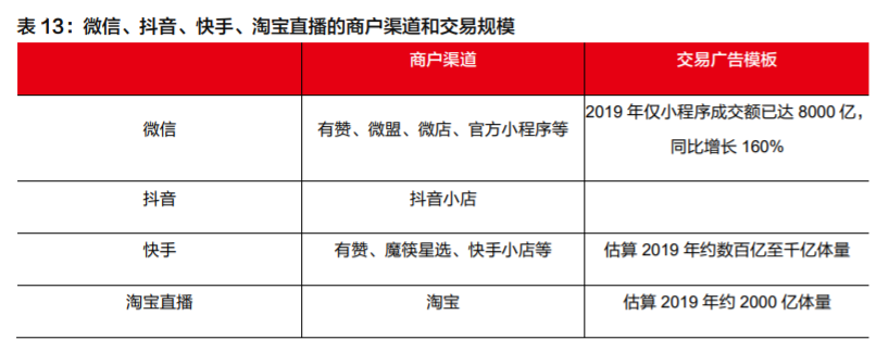 盘点微信电商生态圈，看微信如何玩转电商