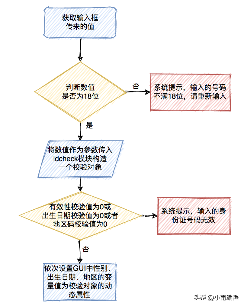 用Python写一个身份证号码校验工具