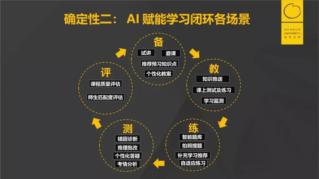 155亿美金的巨头猿辅导：疯狂增长背后的底层能力