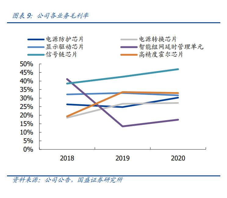 力芯微专题研究：消费领域PMIC佼佼者，品类拓张打开成长空间