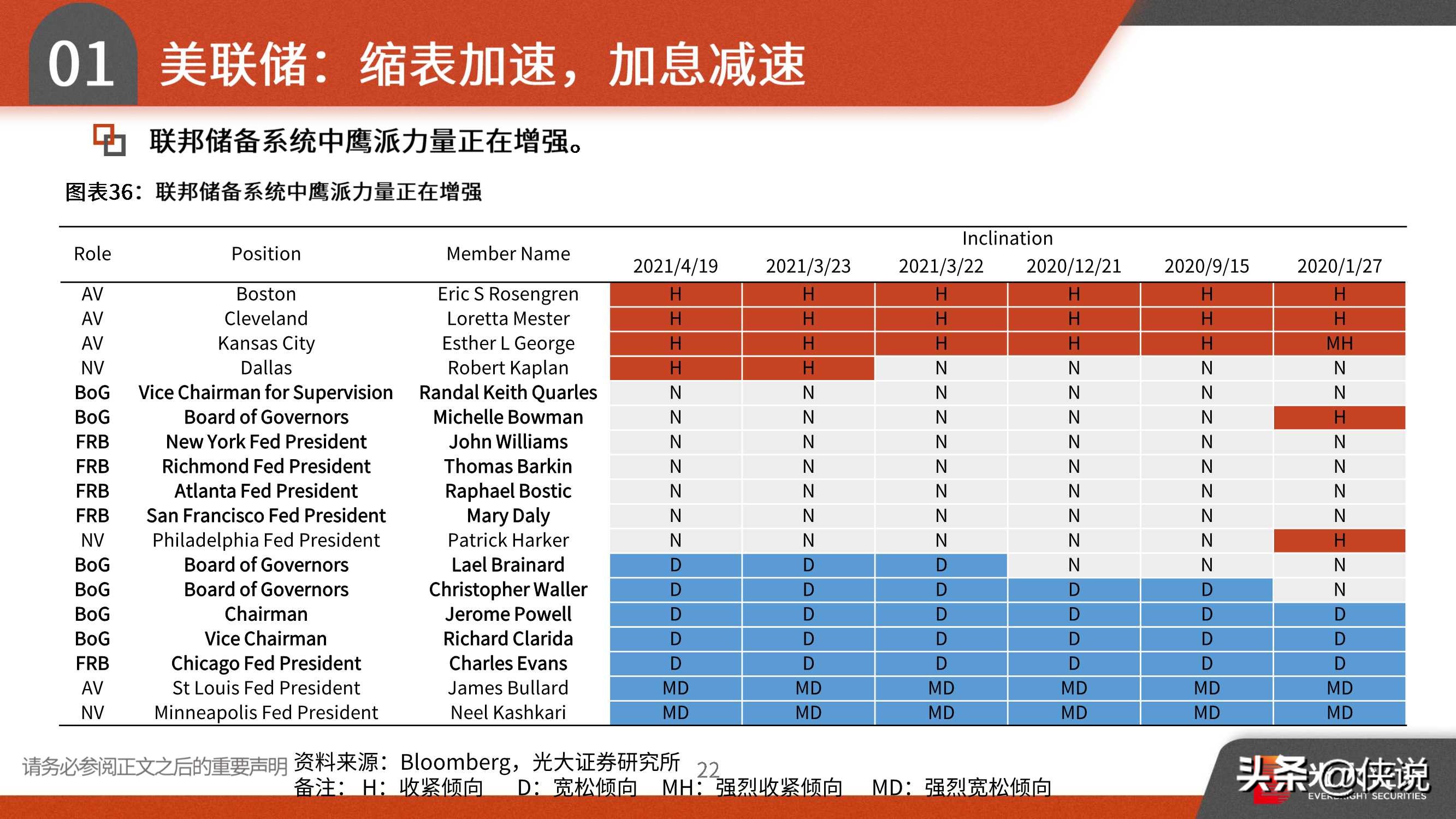 2021年宏观中期策略：趁势而上，全球复苏、货币微松、中美缓和