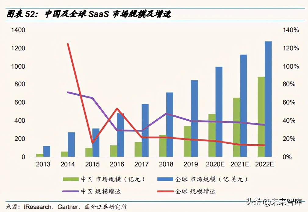 通信行业深度报告：分化与融合持续，优选低估值和高成长龙头
