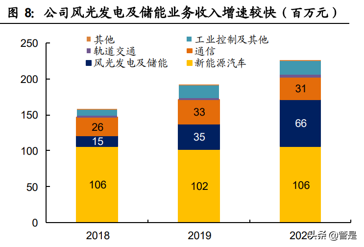 中熔电气专题研究报告：自主电力熔断器领军者