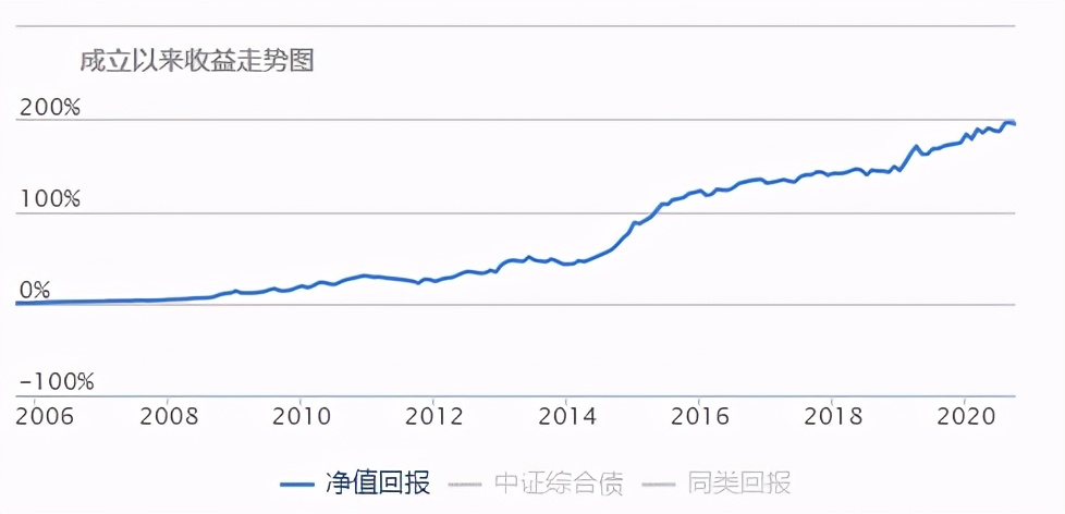 「实操」基金投资怎么投，才能赚大钱、长钱呢？四季度有机会吗？