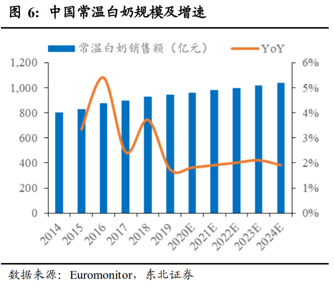 光明乳业投资专题报告：好风凭借力，送我上青云