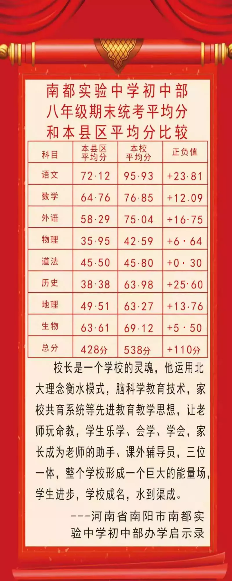 南都实验中学2021年初中部招生简章