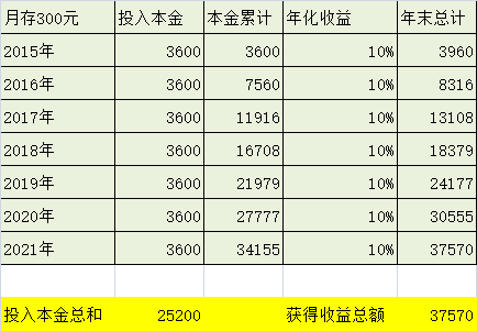 年轻人至少要有两份工作