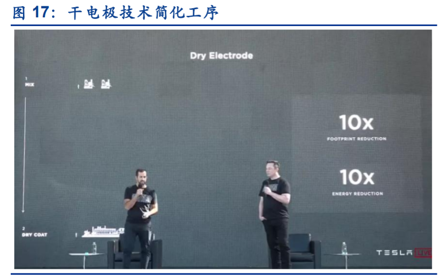故事大王马斯克在特斯拉电池日讲了四个故事