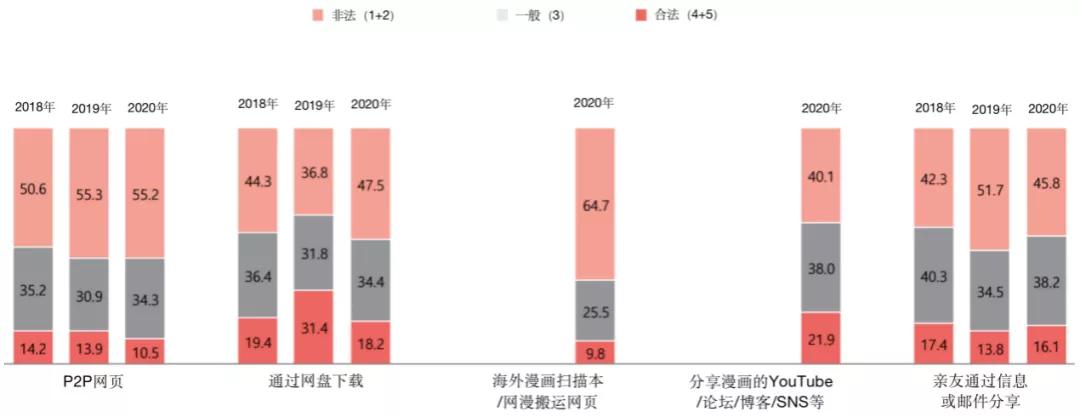 韩国漫画用户消费调查：《海贼王》是最受欢迎单行本