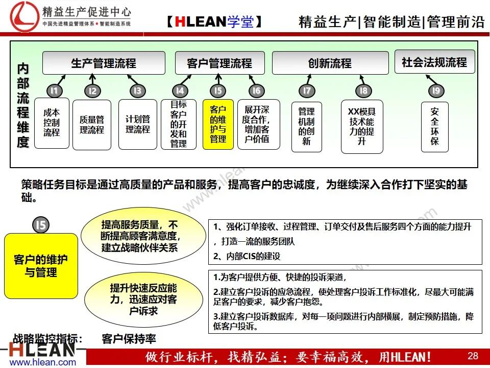 「精益学堂」企业战略地图