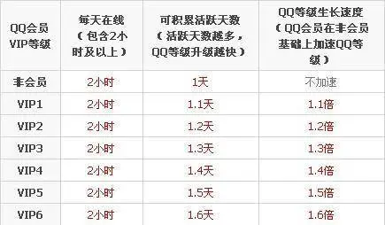 多多果园们背后的产品设计机制方法论