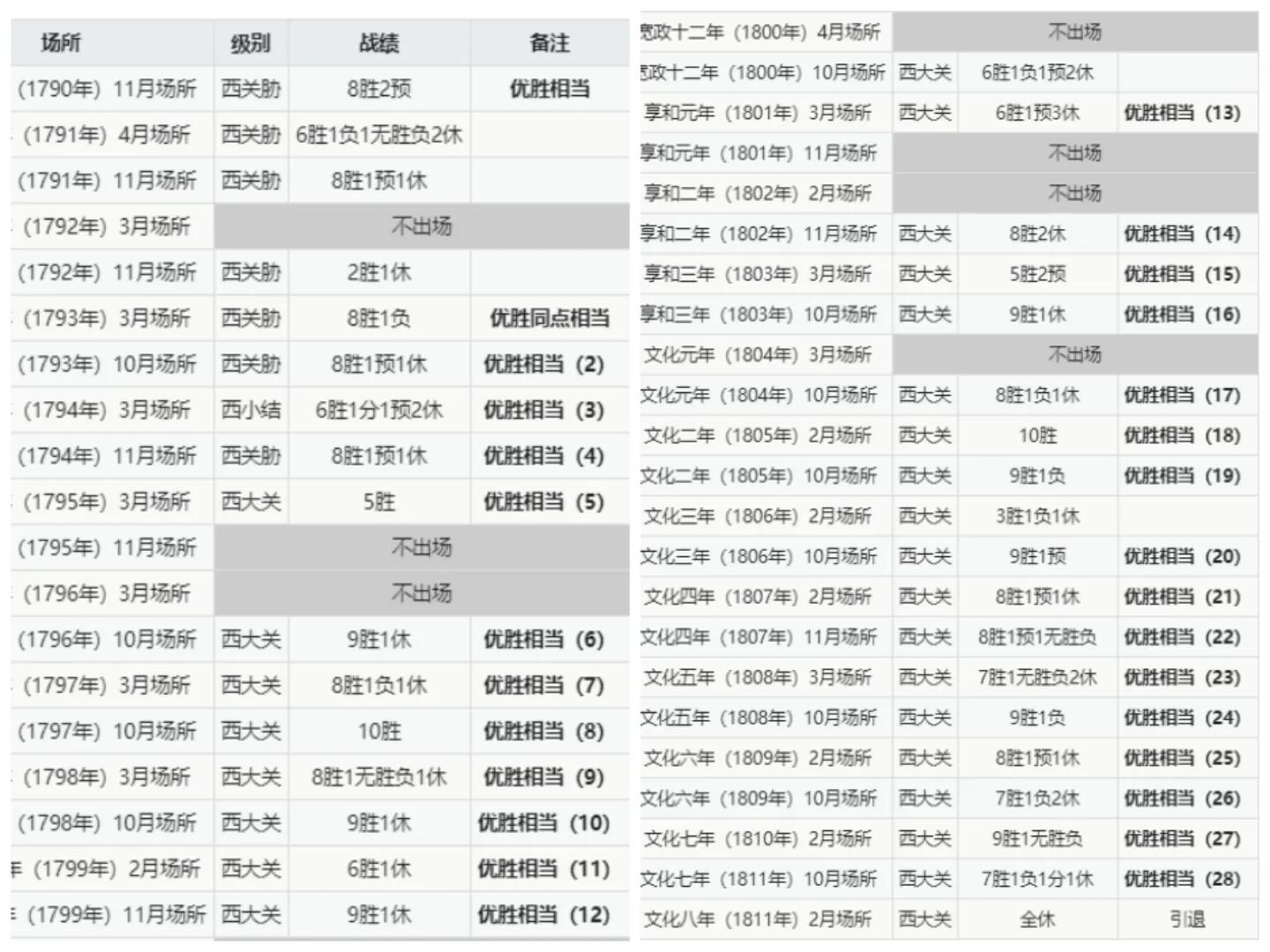 終末的女武神 一個最接近橫鋼的力士 休閒小廣 Mdeditor