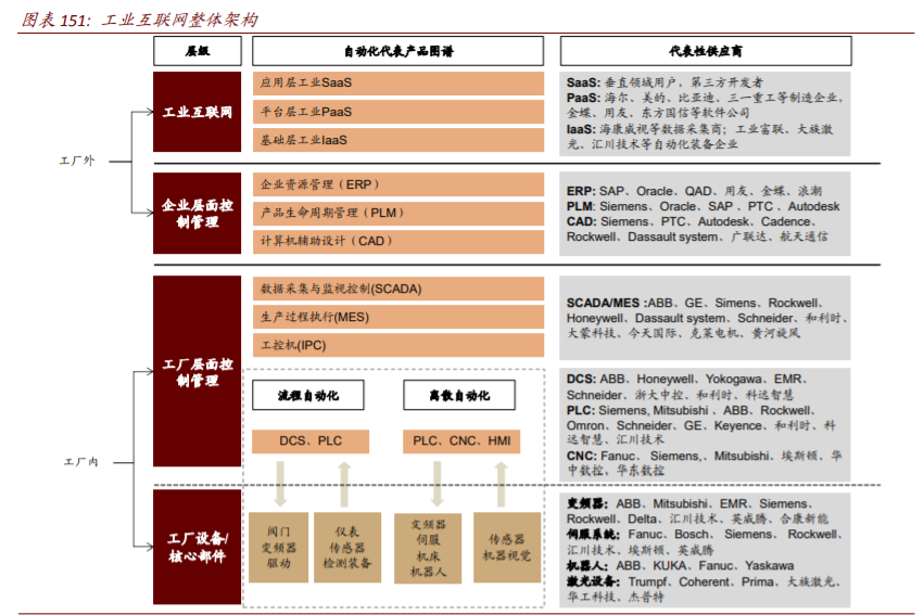 数字经济117页深度报告：智能制造