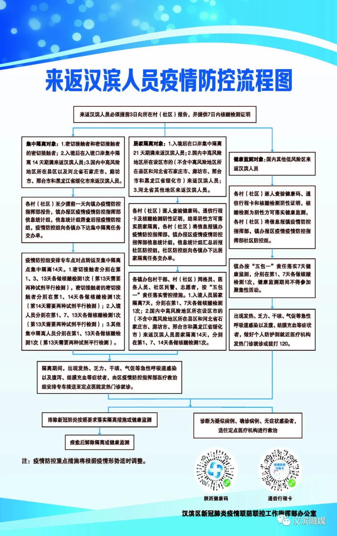 【扩散】来返汉滨，那些人要隔离，咋隔离？