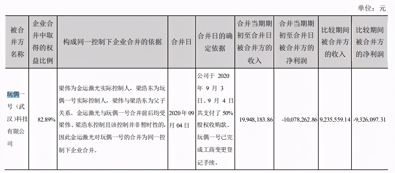 有了1621台售货机的IP小站，2020年净亏2400万